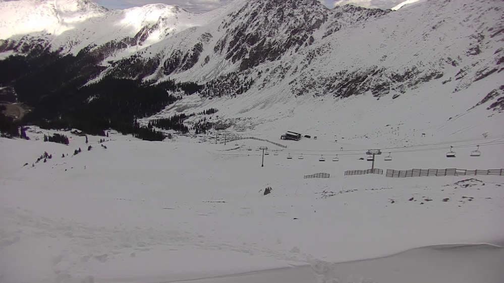 A-Basin Summit